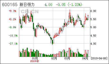 600165新日恒力股吧