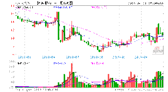 002725跃岭股份股吧