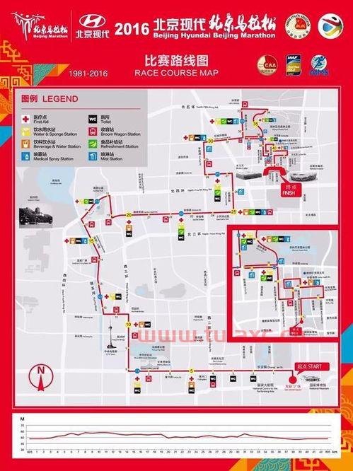 北京马拉松路线图