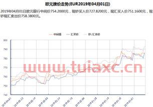 欧元汇率今日兑人民币汇率