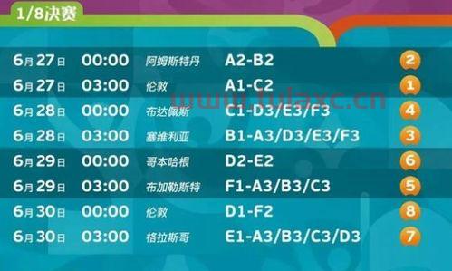 2021欧洲杯8强对阵规则