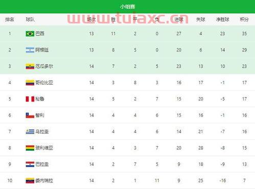 世预赛亚洲区积分表