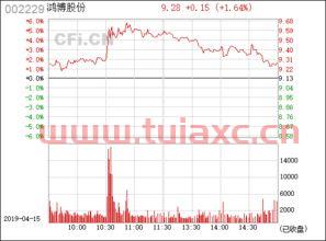 002229鸿博股份股吧