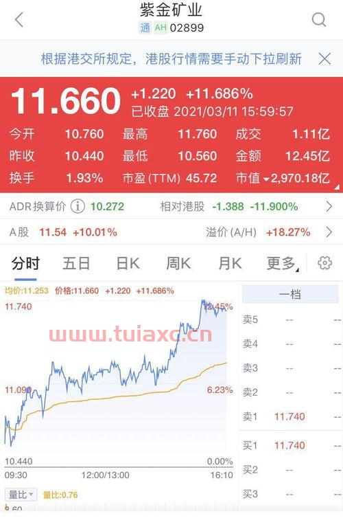 紫金矿业股票不涨原因