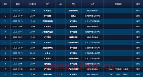 2020年中超联赛赛程表成绩