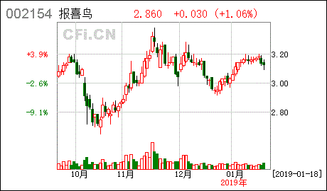 报喜鸟股票