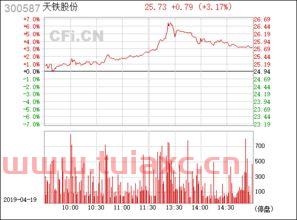 300587天铁股份