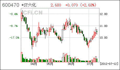600470股票