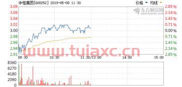 中恒集团600252股吧