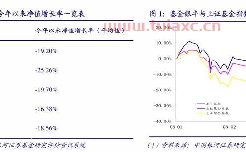 工银瑞信纯债基金