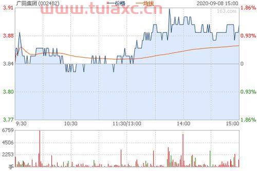 002482广田股份股吧