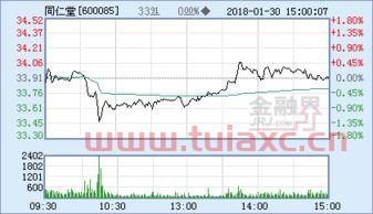 北京同仁堂股份有限公司