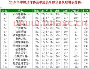 中超预备队联赛积分榜
