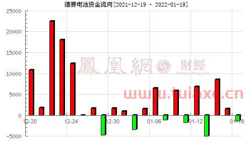 000049德赛电池股吧