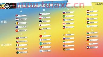 昨晚忘记看世界杯分组了