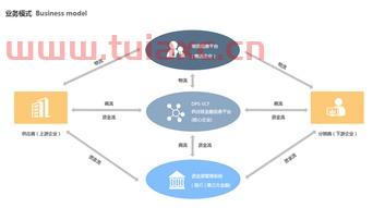 供应链金融概念