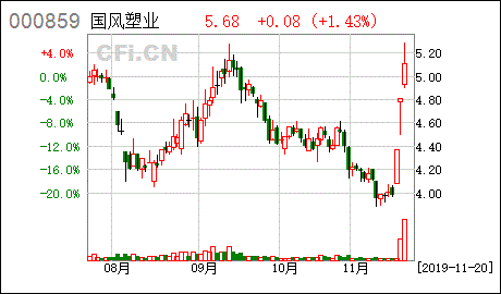 000859国风塑业股吧