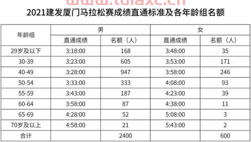 厦门马拉松报名费
