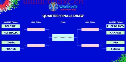 2022年世界杯抽签结果查询