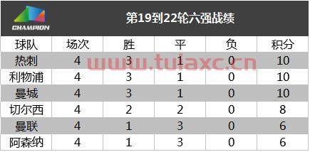 2021英超赛程比分结果