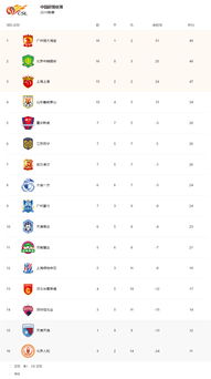 2019年度中超积分榜