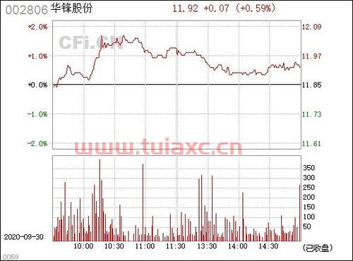 002806华锋股份