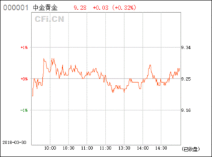 600489中金黄金