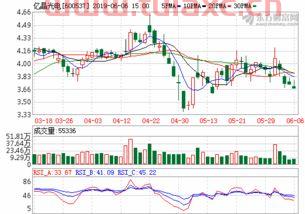 亿晶光电最新消息