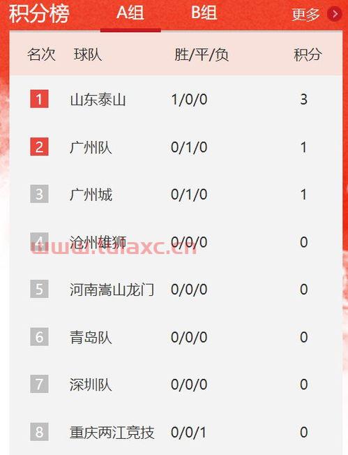 2021年中超联赛积分榜