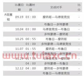 20212022欧冠赛程时间表