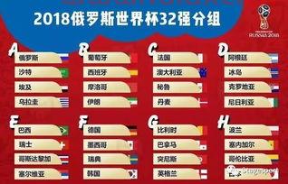 世界杯死亡分组是什么