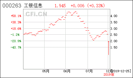 工银信息产业