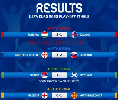 2020欧洲杯正赛赛程时间表今天