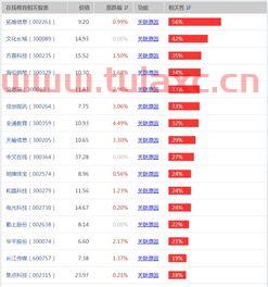 在线教育概念股