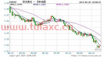 今日美股最新收盘情况