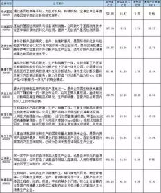 生物经济龙头股有哪些