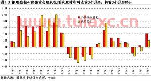 工银瑞信核心价值基金