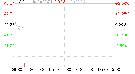 一品红股票股吧