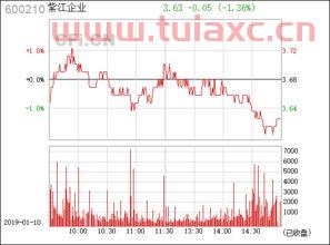 600210紫江企业