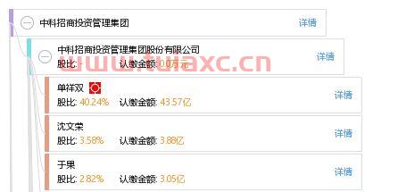 中科招商投资管理集团股份有限公司