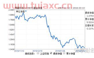 110029基金今天净值