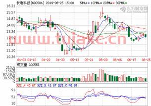 长电科技股票行情
