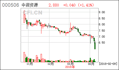 中润资源股票最新公告