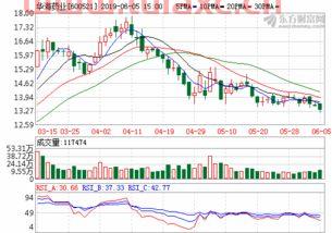 华海药业股票股吧