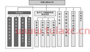 长江电力股票600900