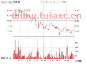 603466股票