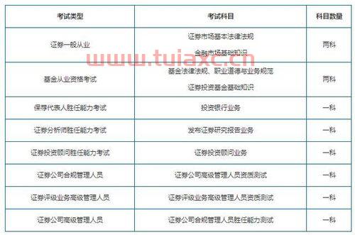 证券从业资格证考试科目目录查询
