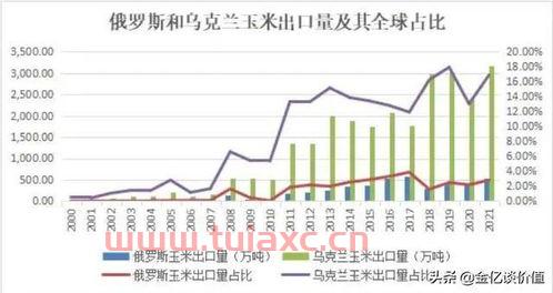农业股有哪些股票