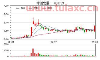 福建自贸区概念股