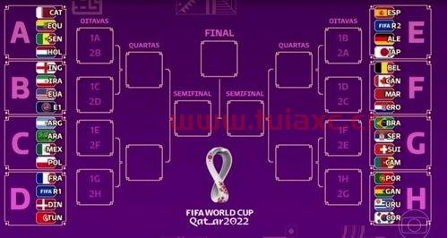 2022世界杯16强时间